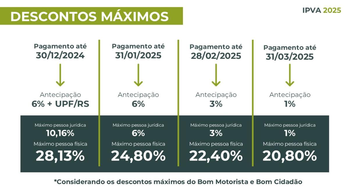 Fonte: Governo RS