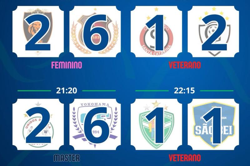Confira os resultados (Imagem: Divulgação / LIFUSA)
