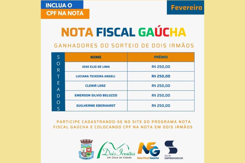 Prefeitura divulga ganhadores de fevereiro no sorteio municipal da NFG