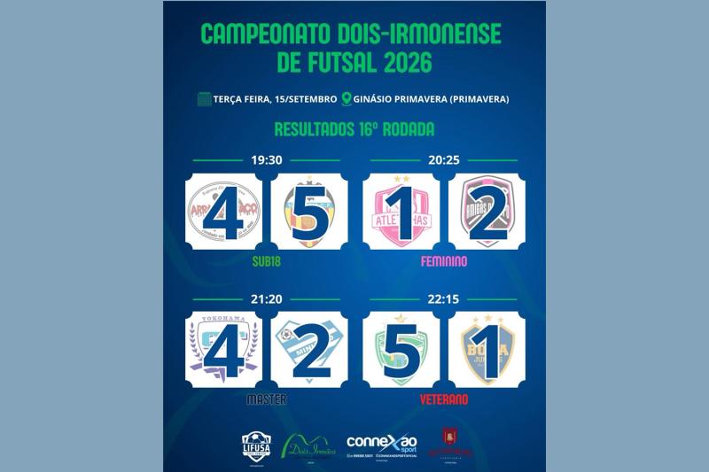 Valencia, Amigas do Copo, Yokohama e Green Brush vencem na rodada